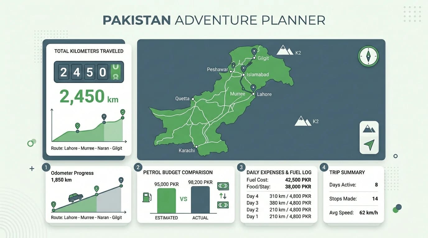 Fuel Cost Guide Pakistan showing calculation, Motorway and Car